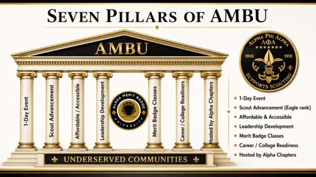 The seven pillars of AMBU: 1-day event, Scout advancement toward Eagle rank, affordable and accessible, leadership and development, merit badge classes, career and college readiness and exposure, and hosted by Alpha chapters.